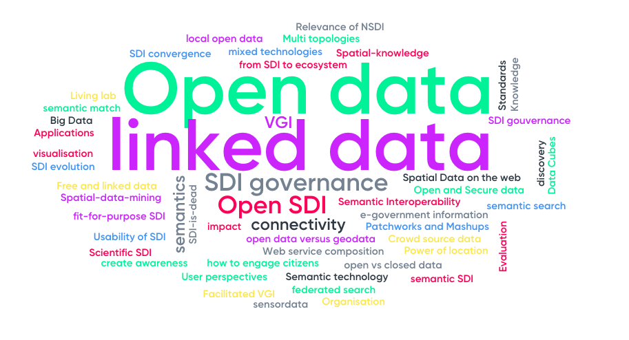 SDI2030 Word Cloud